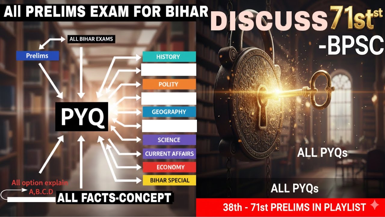#DREAM VISION PCS#BPSC PYQ-71th#DAILY QUESTION SET#PRELIMS FOCUS 