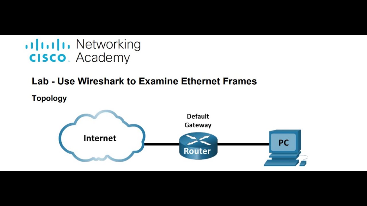 Lab 7.1.6 - Use Wireshark to Examine Ethernet Frames - Praktikum