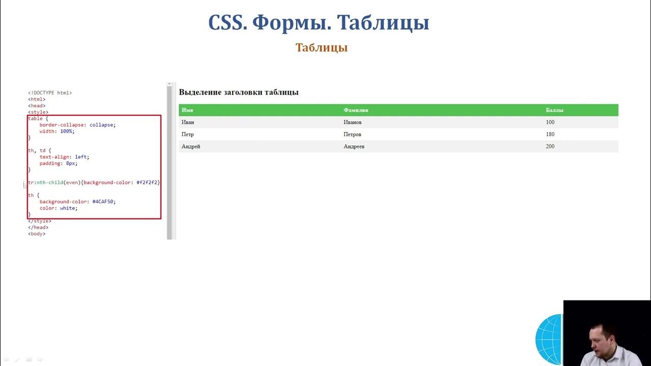 Формы CSS. Стилизация формы CSS. Формы html примеры. Внешний вид таблиц в web. Div форма
