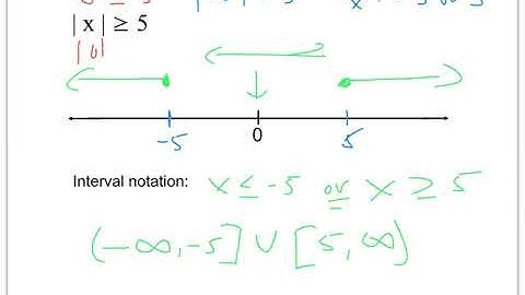 Alg 2 video 1-3 abs value inequalities