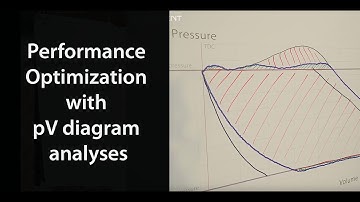 Performance Optimization with pV diagram analyses