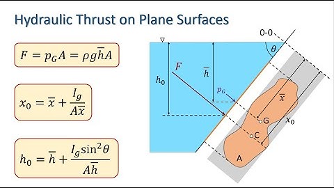Hydrostatics: Hydraulic Thrust On Plane Surfaces