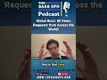Global Buzz: 80 Demo Requests from Across the World! #saas #ai #shorts #podcast #donna #saasmetrics