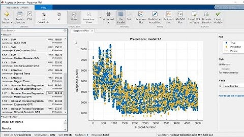 Forecast Electrical Load Using the Regression Learner App