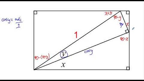 PROOF of Compound Angle Identities | jensenmath.ca