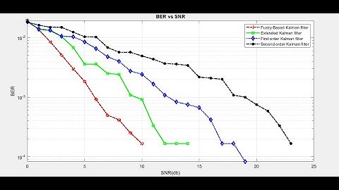 Robust Fast Time-Varying Multipath Fading Channel Estimation and Equalization for MIMO-OFDM  Systems