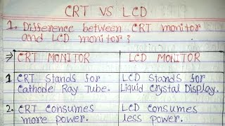 Difference between CRT Monitor and LCD Monitor in hindi|CRT Monitor vs LCD Monitor|LCD|CRT|monitor.