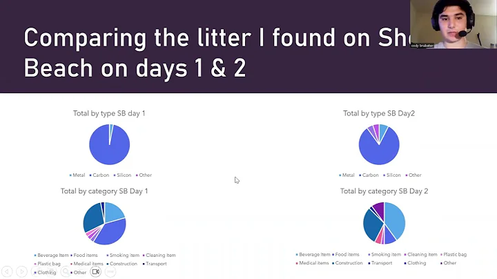 Final litter presentation