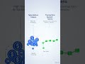 Demystifying Business Tokens 🪙💡🪙  assets.#InterLink #ITLG #ITL