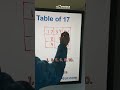 SHOCKING Math Secret: You Can Learn Advanced Tables in 15 Sec!