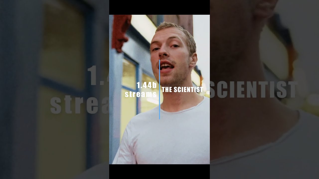  TOP 5 COLDPLAY SONGS Top5 Fivesongz Spotify Coldplay