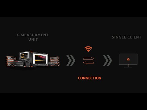 Dewesoft X NET Distributed Data Acquisition and View Clients
