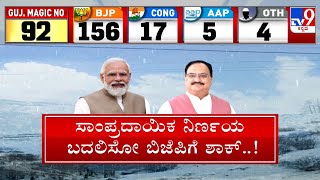 TV9 Nimma NewsRoom: Himachal Pradesh Election Results 2022 : ಹಿಮದ ನಾಡಲ್ಲಿ ನಡೆಯದ ಮೋದಿ ಮ್ಯಾಜಿಕ್