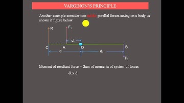 Varignons Principle for two unlike parallel forces example 2