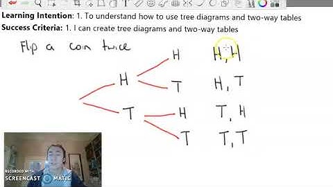 Year 7 - Probability L5 - Tree Diagrams and Two Way Tables
