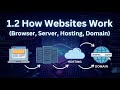 1.2 - How Websites Work? Browser, Server, Hosting & Domain Explained in Hindi | Web Development
