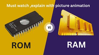 Difference between ram vs rom | ram vs rom