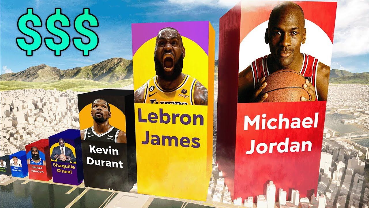Richest Basketball Players in 2023