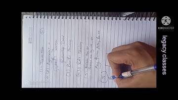 introduction of partnership| (part-1) | class 12th Accountancy|