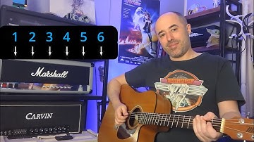 Guitar - Strumming 6/8 and 3/4 with great practice patterns!