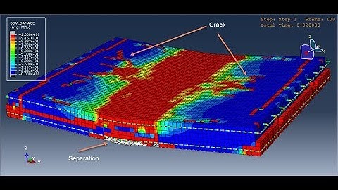 Numerical simulation of blast resistance of RC slab strengthened with AFRP in Abaqus