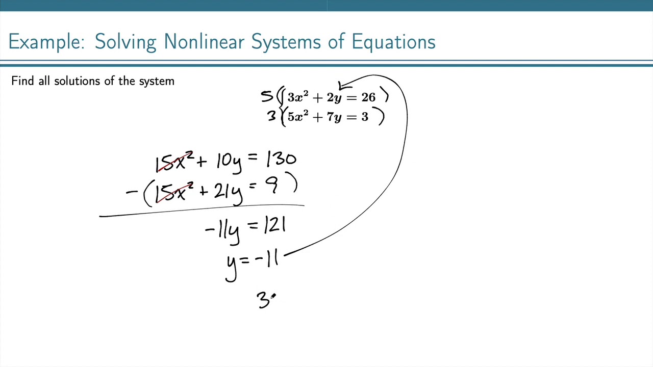 Example: Solving Systems of Nonlinear Equations (2) - YouTube