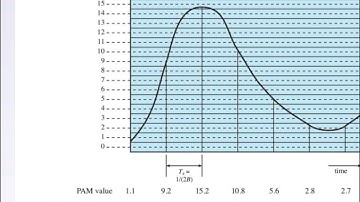 Pulse Code Modulation (ITS323, L11, Y15)
