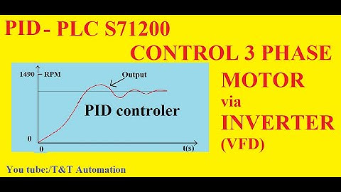 PID PLC S7-1200 Control 3 phase motors speed via inverter (VFD), auto turning parameter