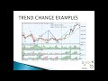 Lesson 1easy trading with weis wave indicator with speed index