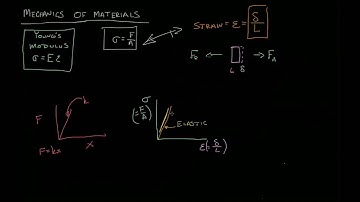 MM 2-04 Elastic Plastic