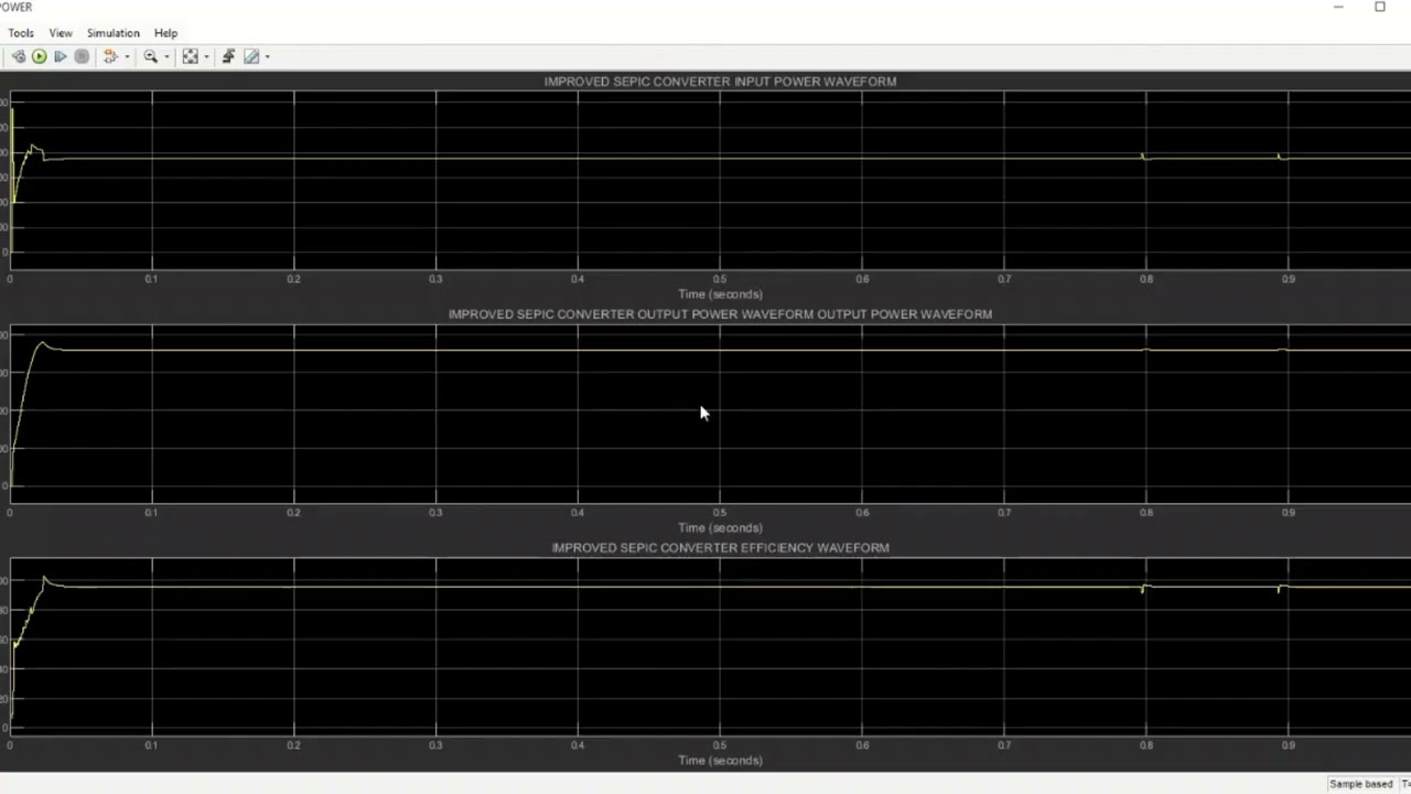 IMPLEMENTATION OF PV SYSTEM FED DC- DC IMPROVED  SEPIC  CONVERTER USING CLOSED LOOP PI CONTROLLER