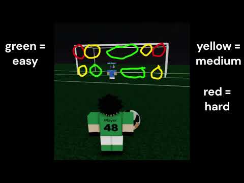 MPS 4 a-side GK tutorial