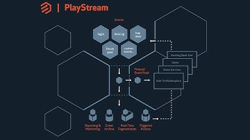 Introducing PlayStream