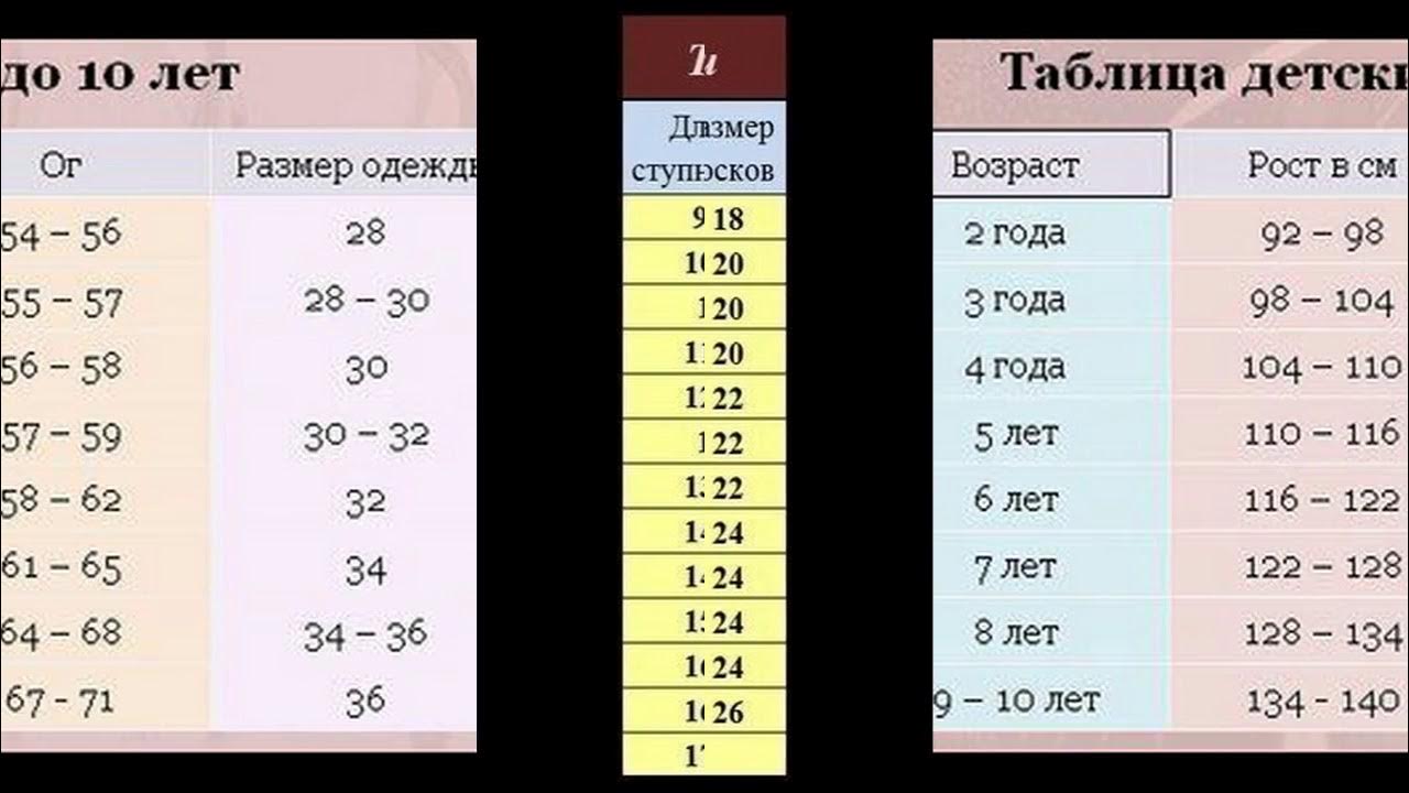 Какой размер детской одежды: Таблица размеров одежды для мальчиков и девочек от 2 до 7 лет!