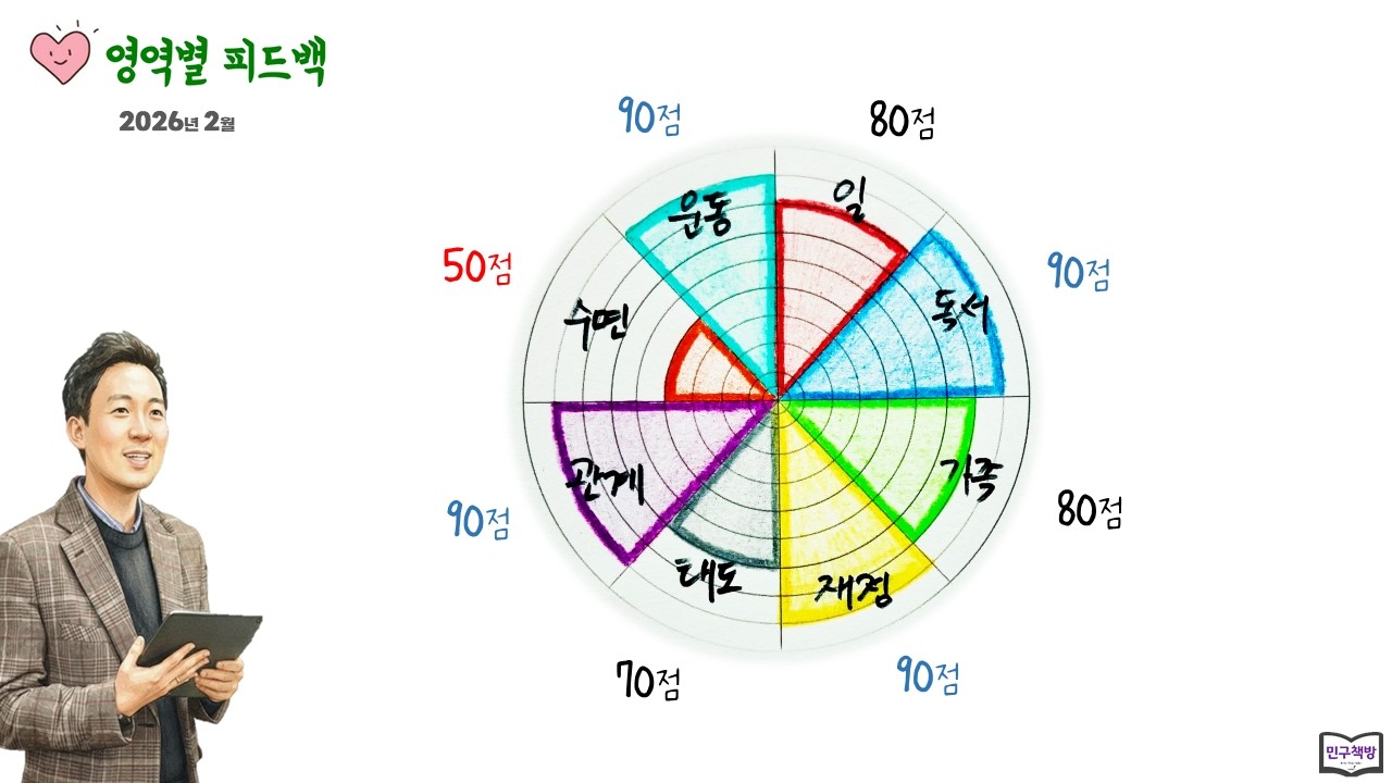 ✅ 월간피드백 🎤김민구강사 (2026-02-28)