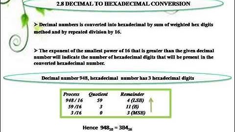 2.8- DECIMAL TO HEXA DECIMAL CONVERSION-R. D. Sivakumar