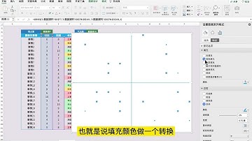 Excel图表 一份关于付出与回报的XY散点图