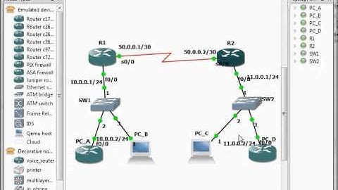 CCNA - Static routing configuration - GNS3 simulation