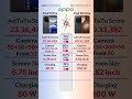 OPPO Find X8 Pro vs OPPO Find X9 Ultra