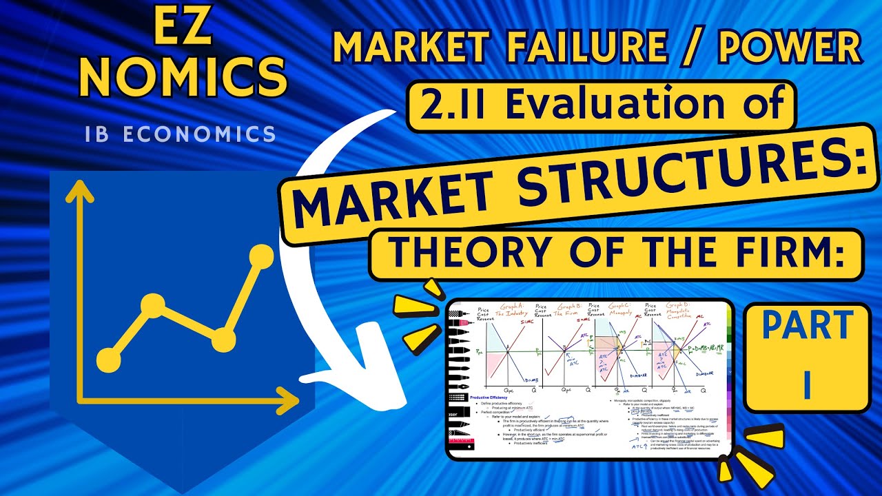 2.11(Micro) Market Failure/Market Power: Evaluation of Market Structures: Theory of the Firm: Part 1