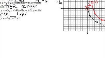 7.5: graphing radical functions