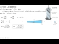 Mechanics of Materials Lecture: Axial Deformation