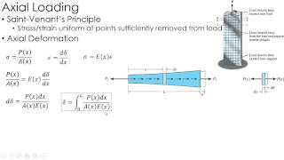 Mechanics Of Materials Lecture Axial Deformation