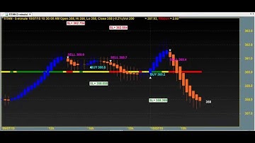 TREASURE HUNT TRADING CHART CODE : 4*25 AMIBROKER AFL FORMULA