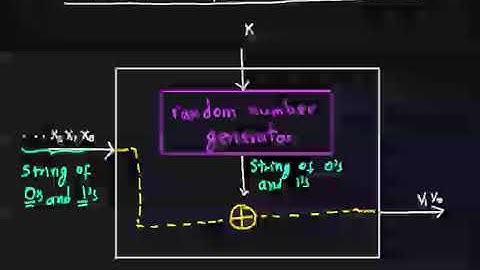 Applied Cryptography Implementing the Stream Cipher - Java (13)