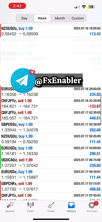 Join telegram channel https://t.me/TradewithFxEnabIer  #smartinvesting #trading #forex #autotrading