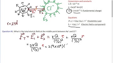 NaCl electric field at the middle point