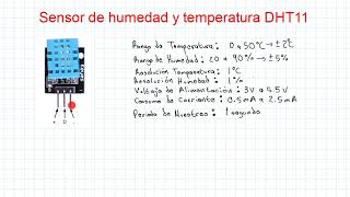 DHT11 Temperature and Humidity Sensor with ESP32 (Thonny)