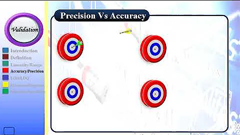 Validation of Analytical Methods  3
