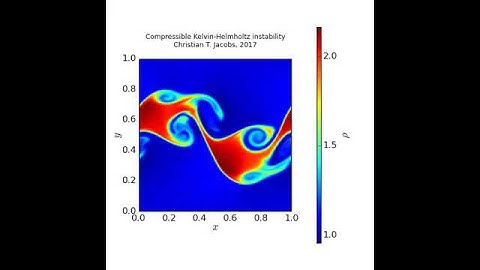 Compressible Kelvin-Helmholtz instability